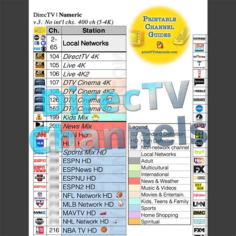 5 select tv channel number.